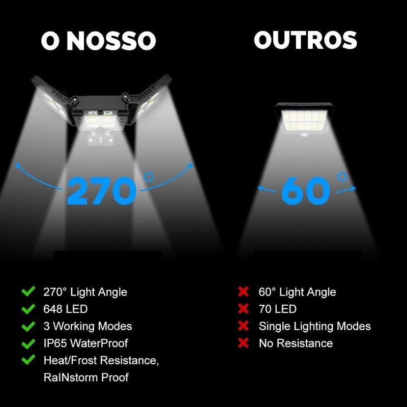 Refletor Solar Triplo Regulável- Ultra Led 337w